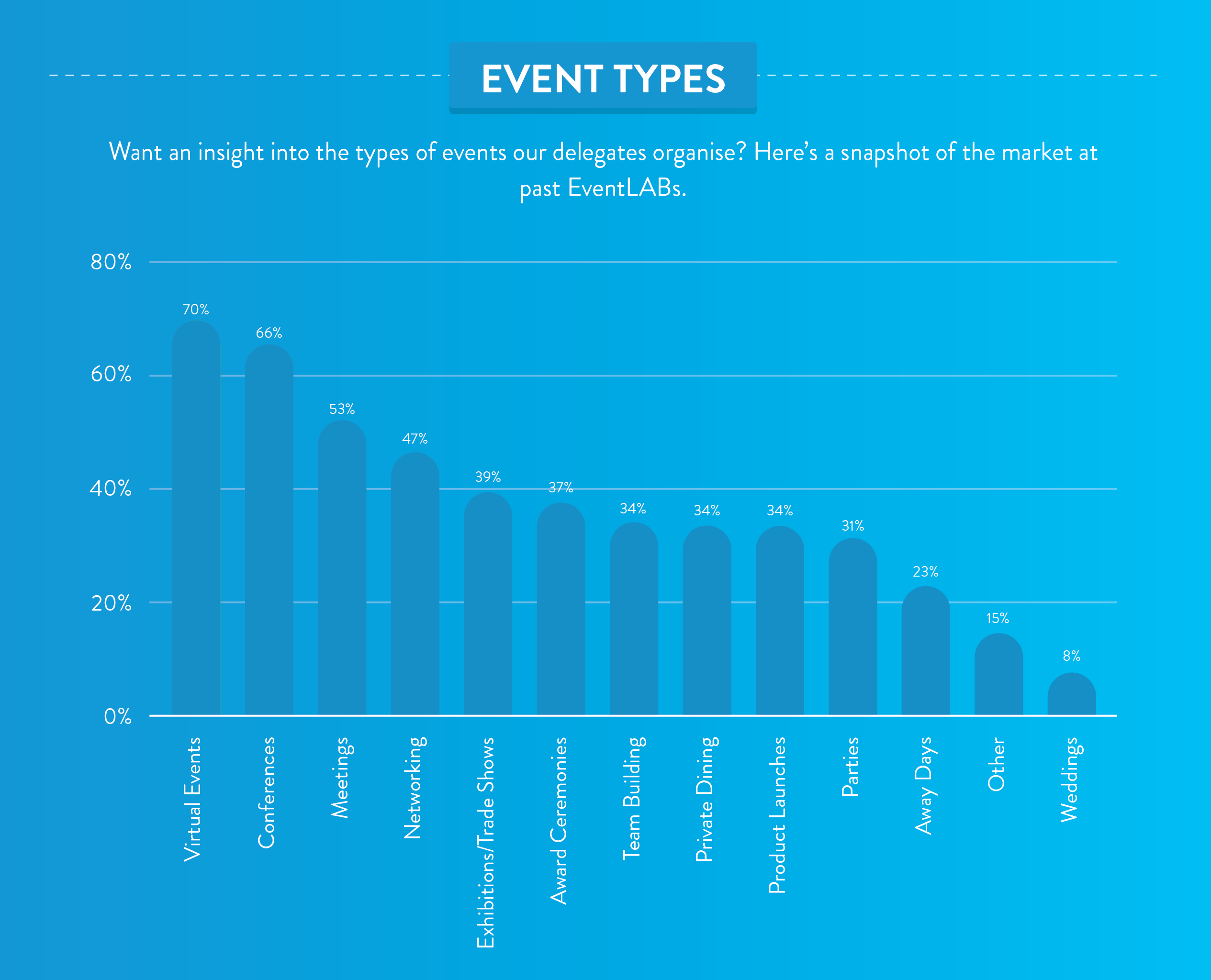 EventLAB 2021 Exhibitor Infographic copy