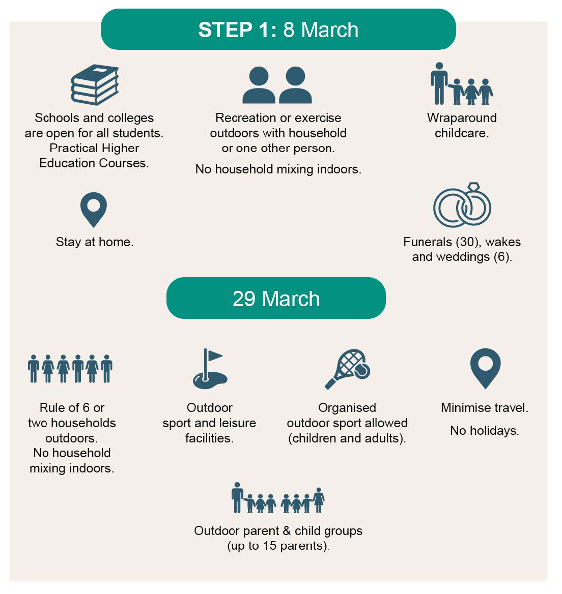 UK Government Step 1 Covid Response