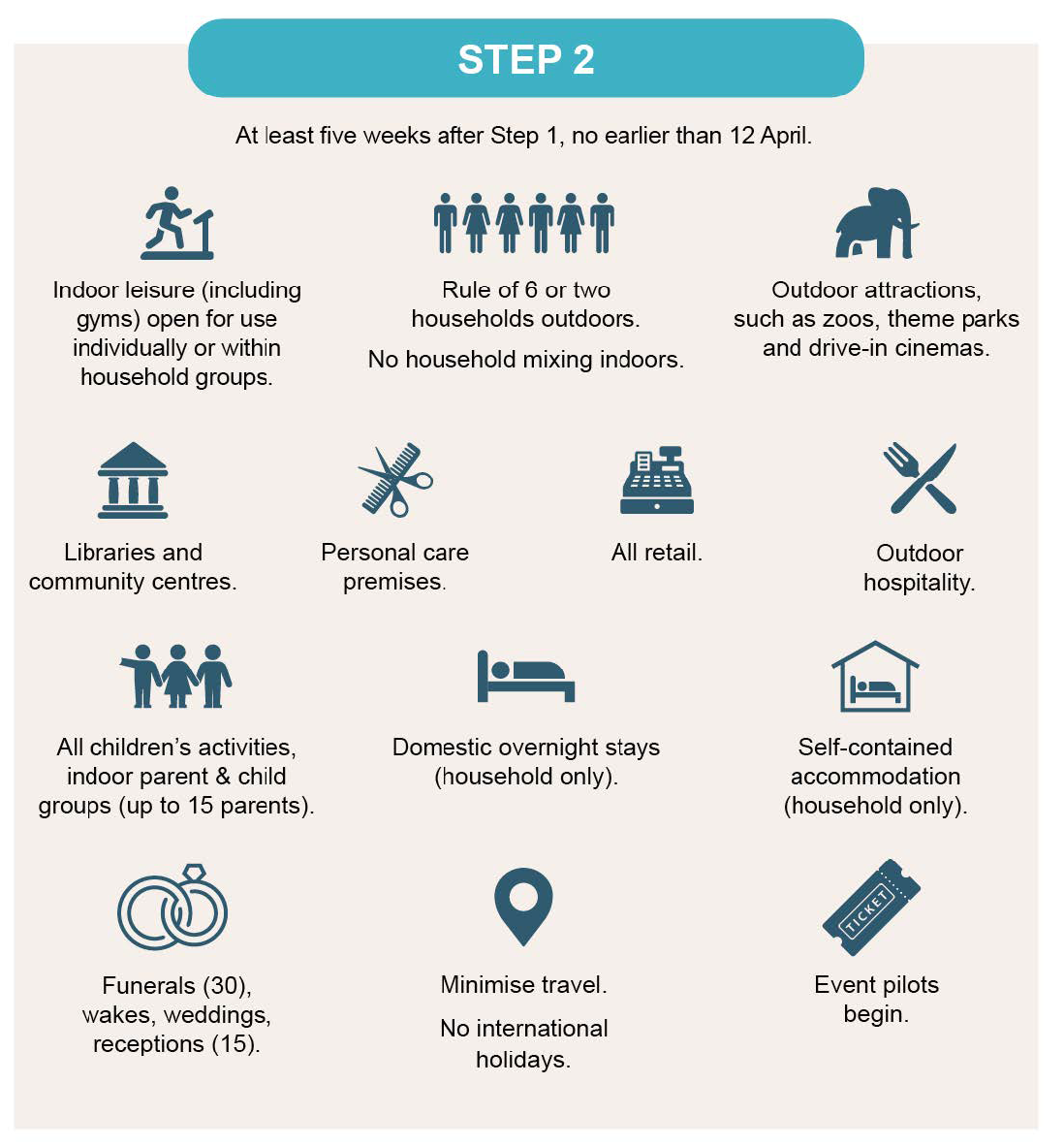 UK Government Step 2 Covid Response