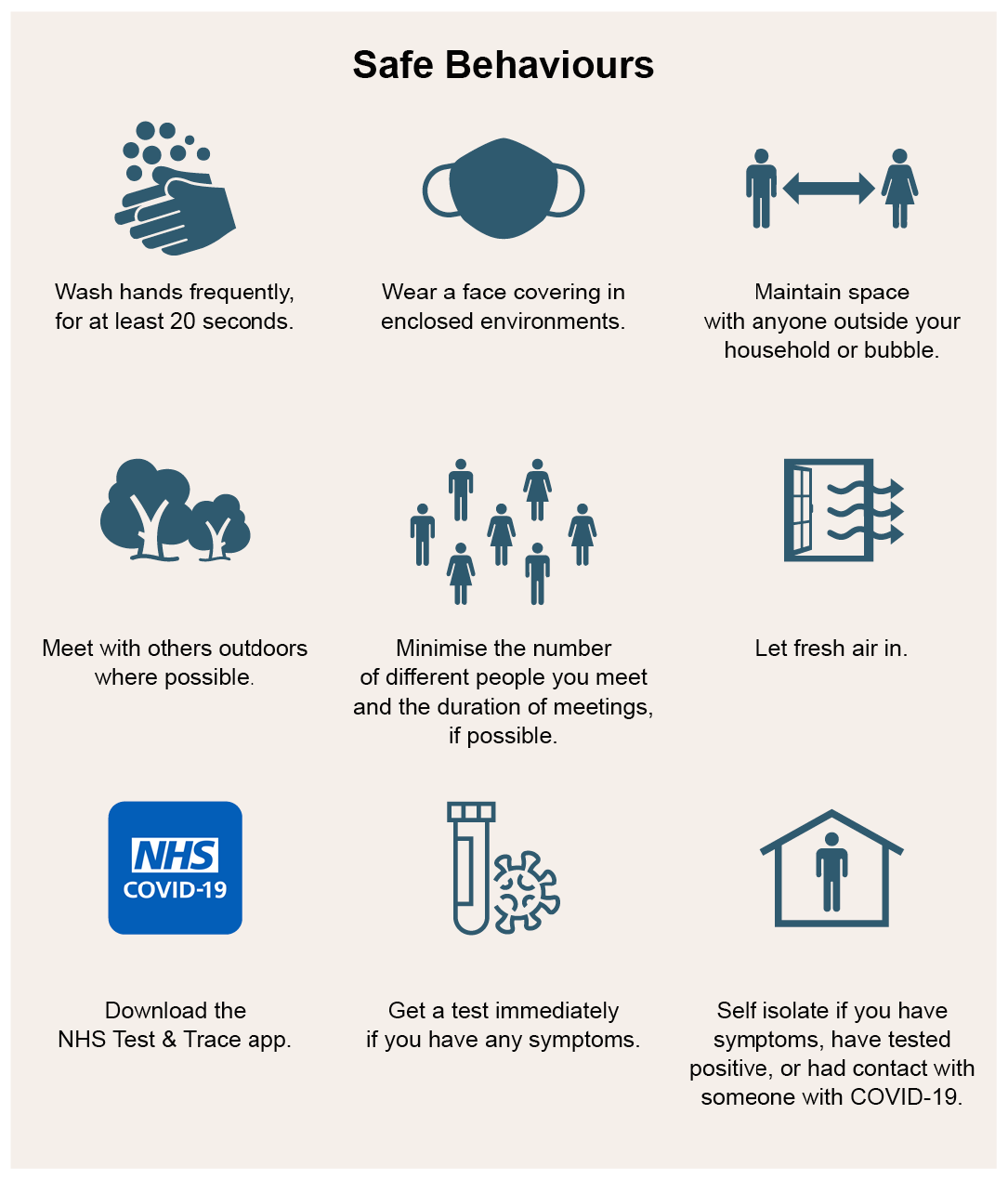 UK Government: How to Maintain Safe Behaviours