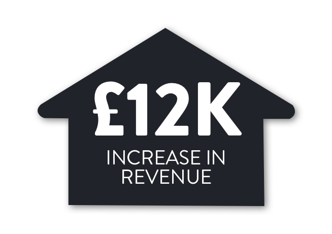£12k increase in revenue